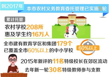 WDCM上传图片 WDCM上传图片